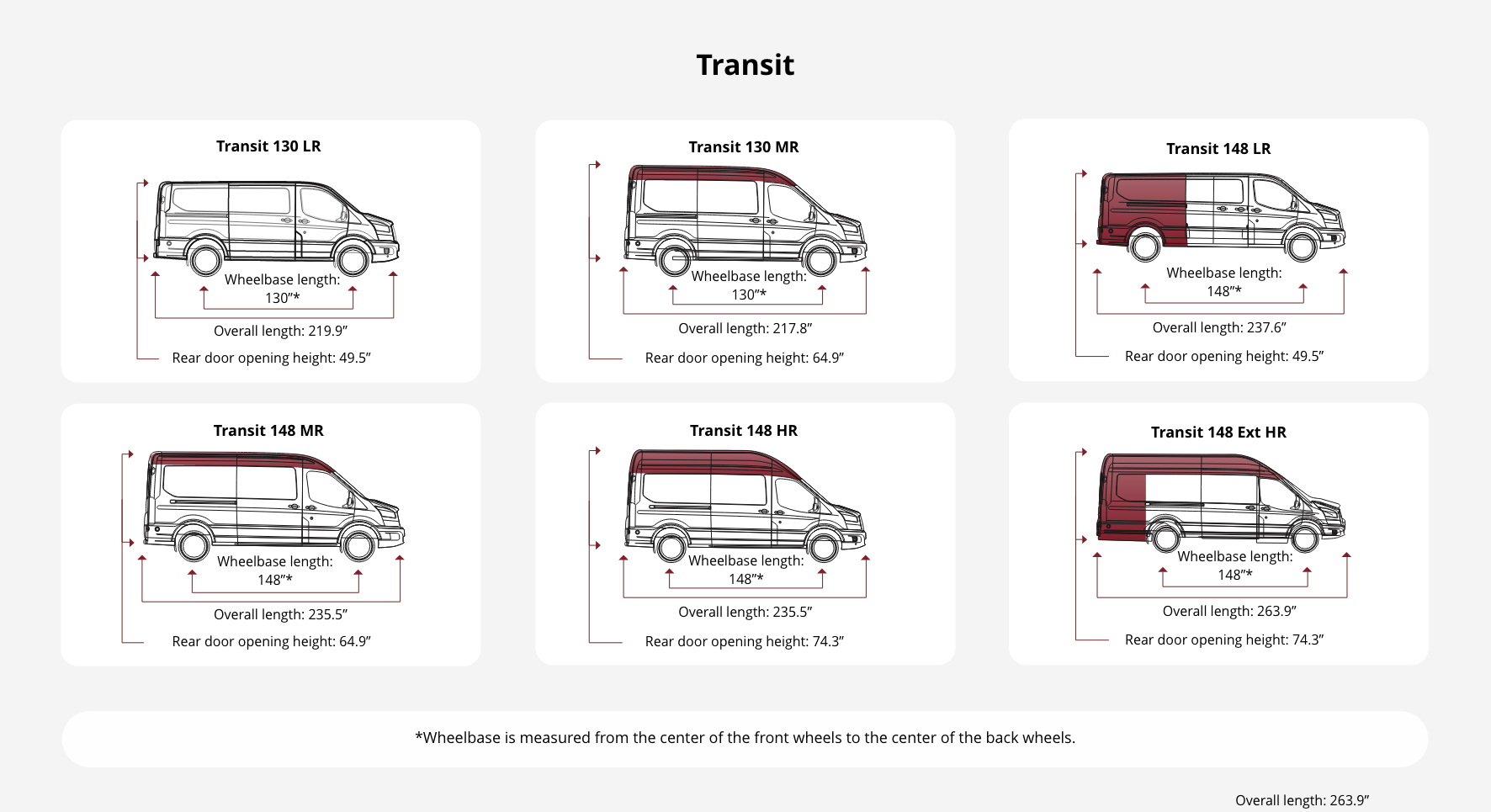 Vehicle Layout Guides What Size Van Do I Have?, 50% OFF